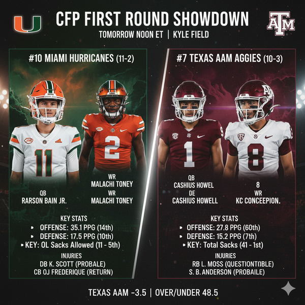 Miami Hurricanes at Texas A&M: College Football Playoffs Preview and Prediction